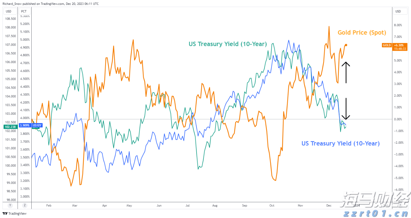 加快皖北“四化同步”奋力推动乡村振兴