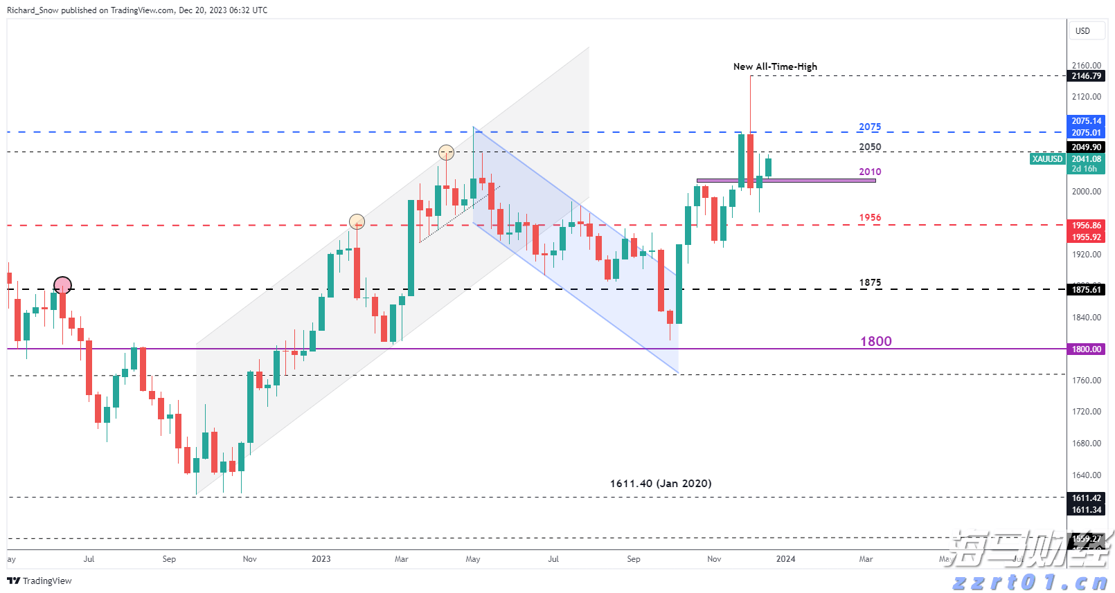 加快皖北“四化同步”奋力推动乡村振兴