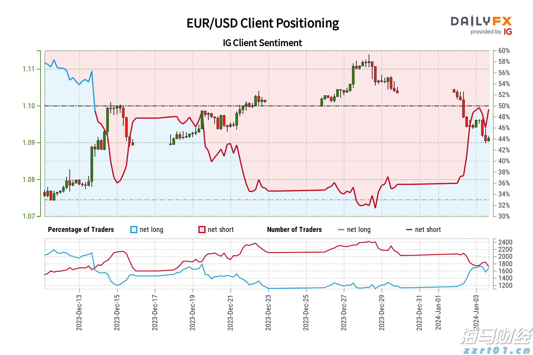 受台风“杨柳”影响,珠海升级暴雨橙色预警