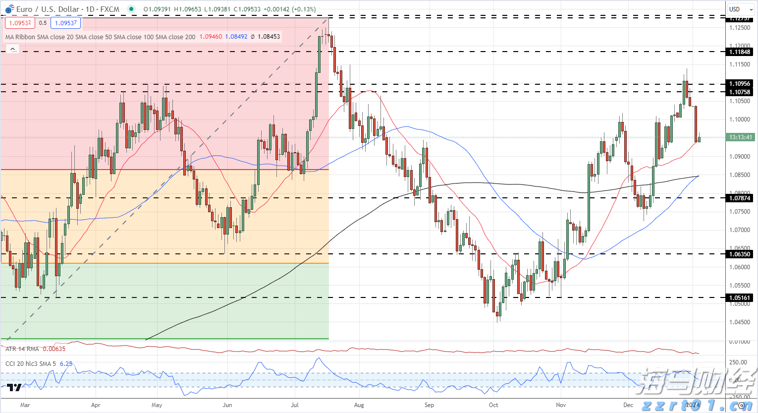 注意绕行!G35济广高速公路部分路段封闭施工