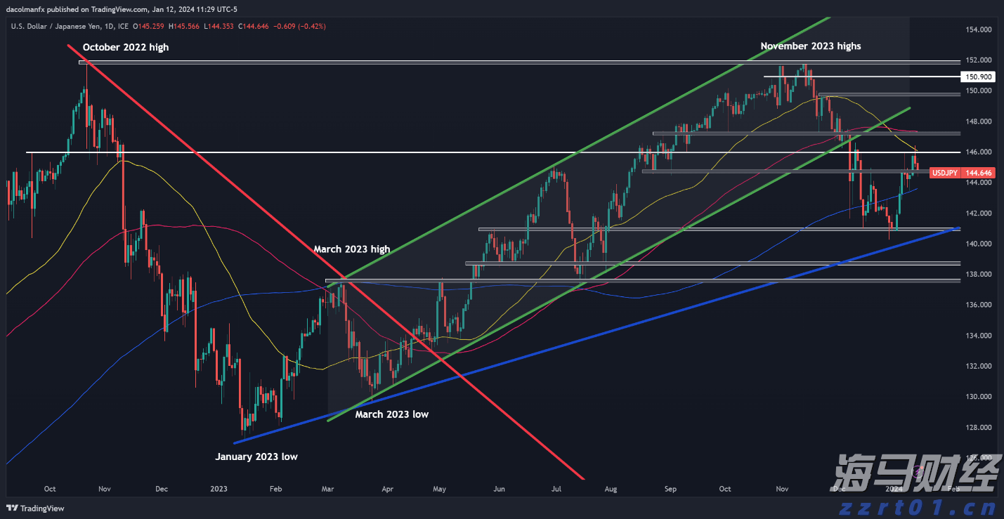 我国网民规模已达11.23亿人,互联网普及率达79.7%
