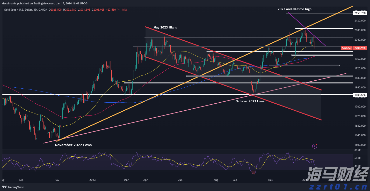 新股动态 | 新奥股份(600803.SH)计划在港股上市 中国证监会要求补充持股5%以上股东的相关信息