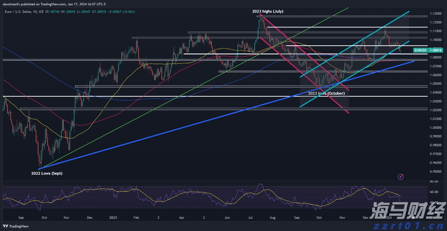 新股动态 | 新奥股份(600803.SH)计划在港股上市 中国证监会要求补充持股5%以上股东的相关信息