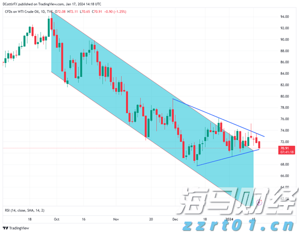 重重困境中的联合健康(UNH.US) 面临美司法部医保调查
