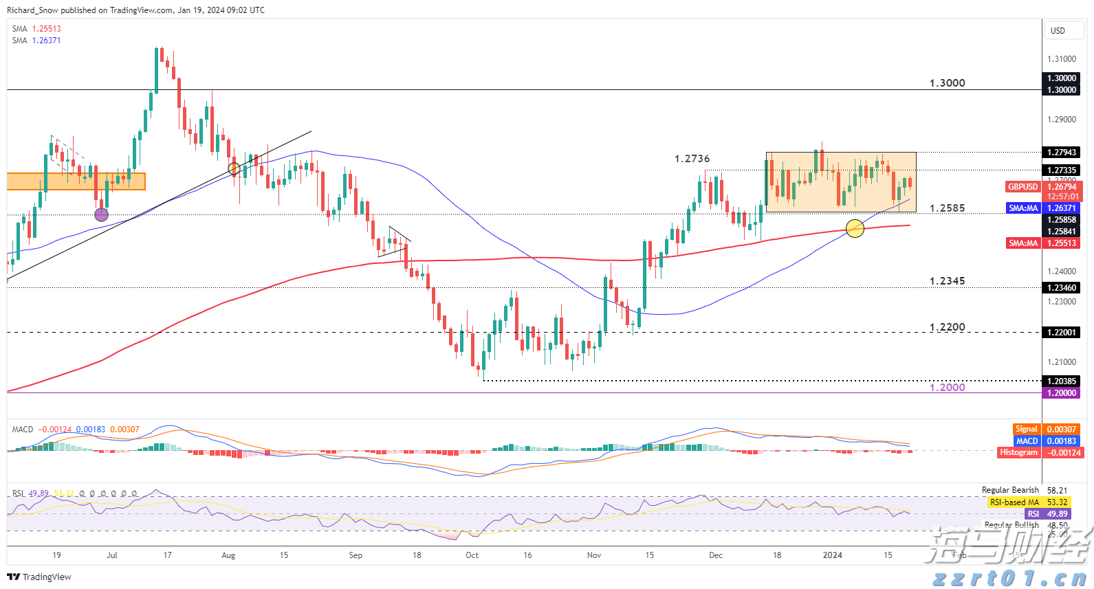 美股动态 | 礼来(LLY.US)跌近14% 口服减肥药效果未达预期