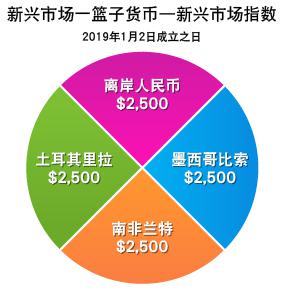 安徽将启动“惠民菜篮子”