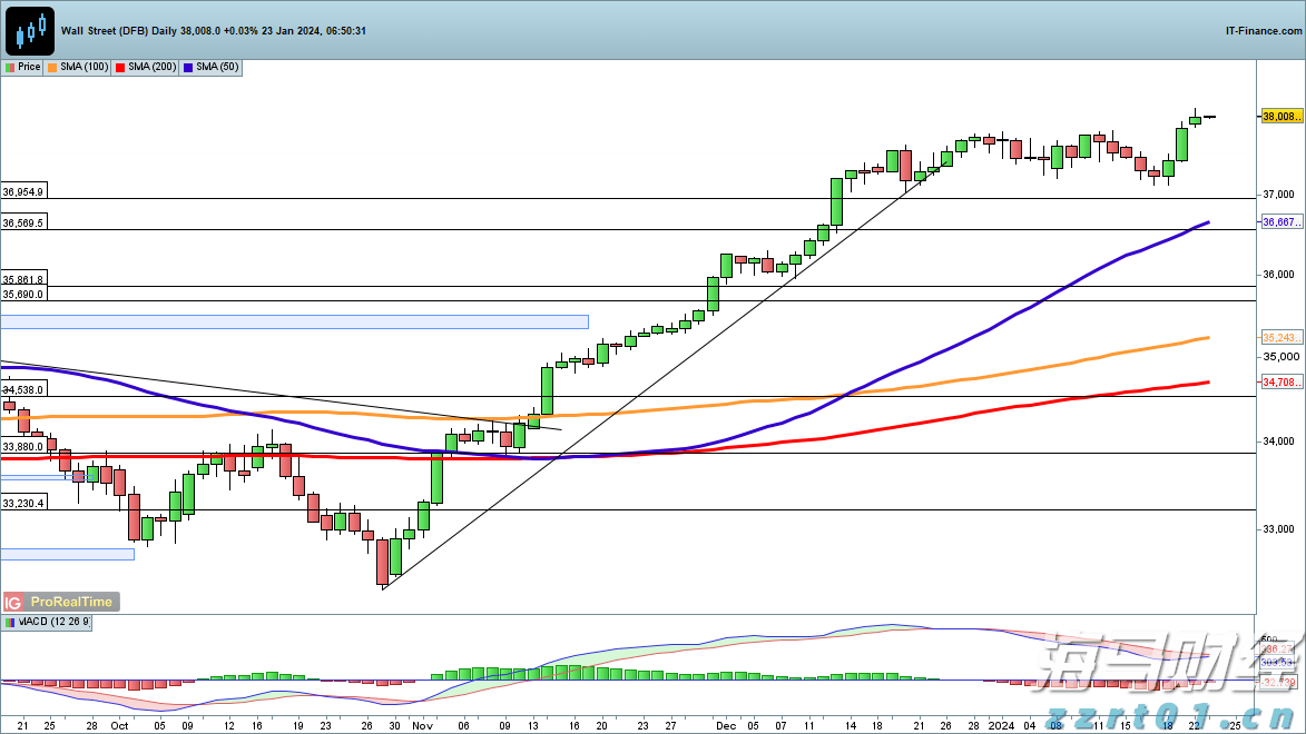 我市一季度招商引资实现“开门红”