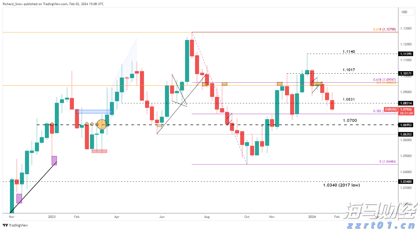 道达尔(TTE.US) Q2利润下降23% 面临油气市场挑战