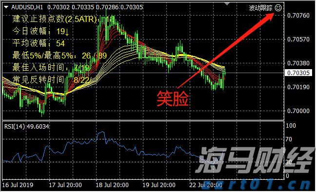 中信建投:电子测试测量仪器成长空间巨大 自主可控与出海共振