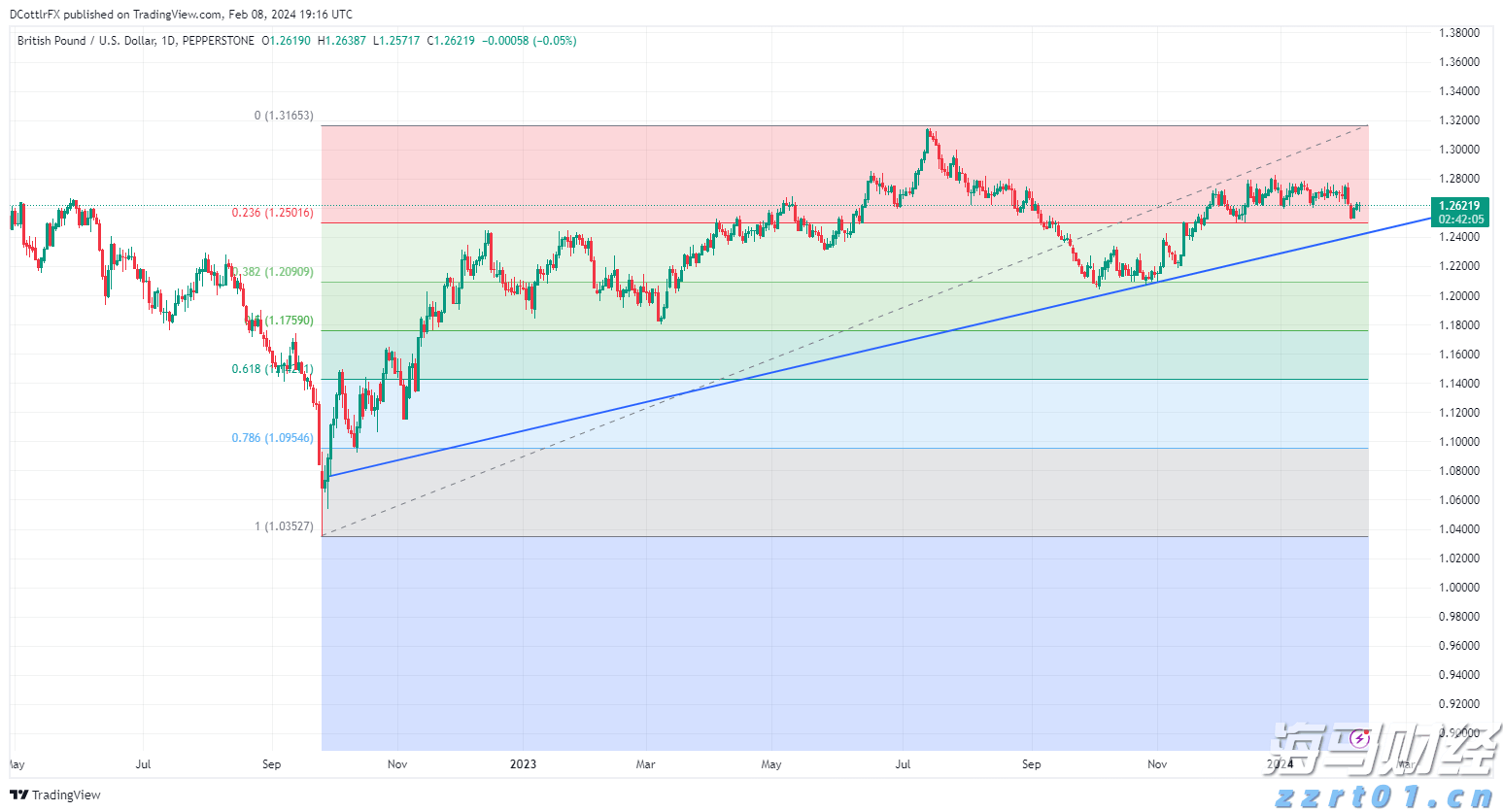 大藤峡完成新一轮压咸补淡应急水量调度