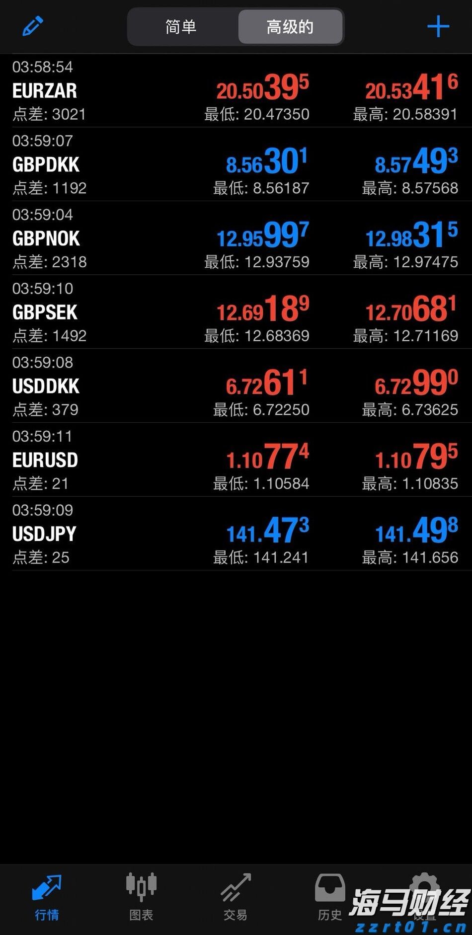 世运会技巧女子集体夺冠!中国队收获第四金