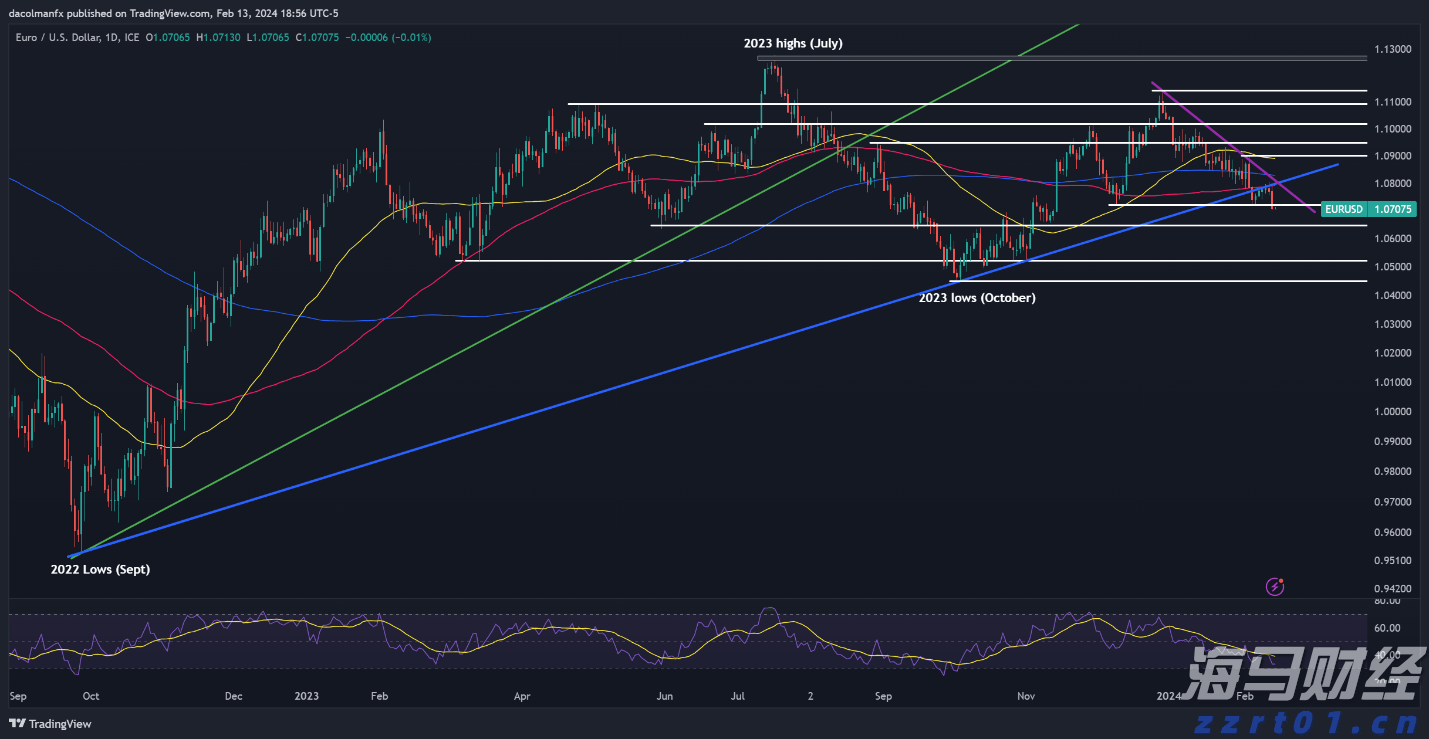 让“树尖”到“舌尖”的距离更短