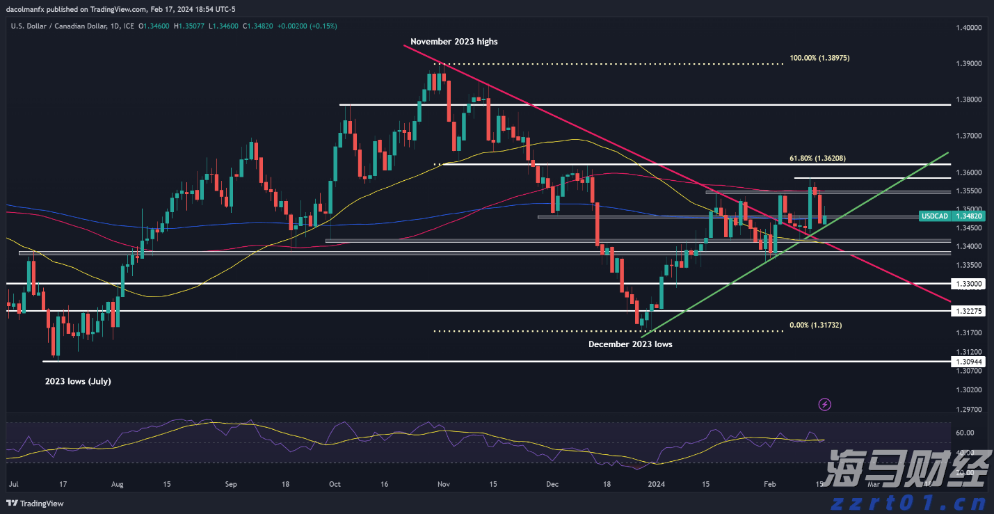 第13号台风或生成!23日18时前珠江口以西渔船须全部回港