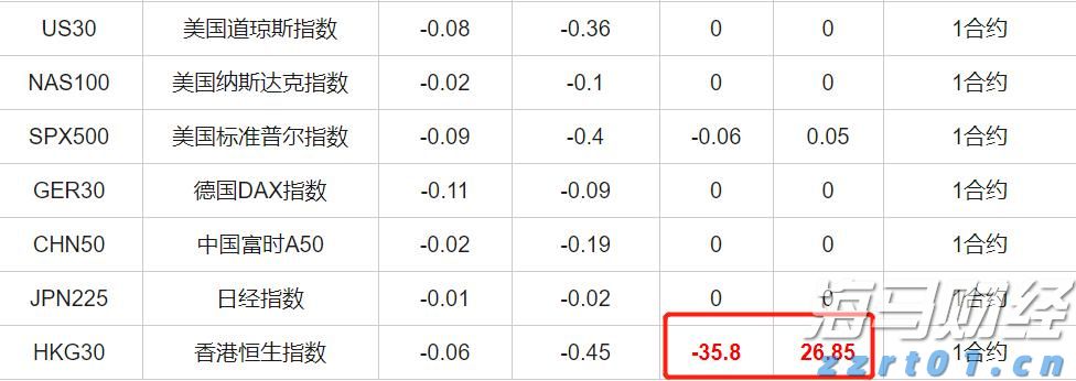 九源基因(02566)在上市两个月股价飙升逾70%,基石投资者仍处于亏损状态