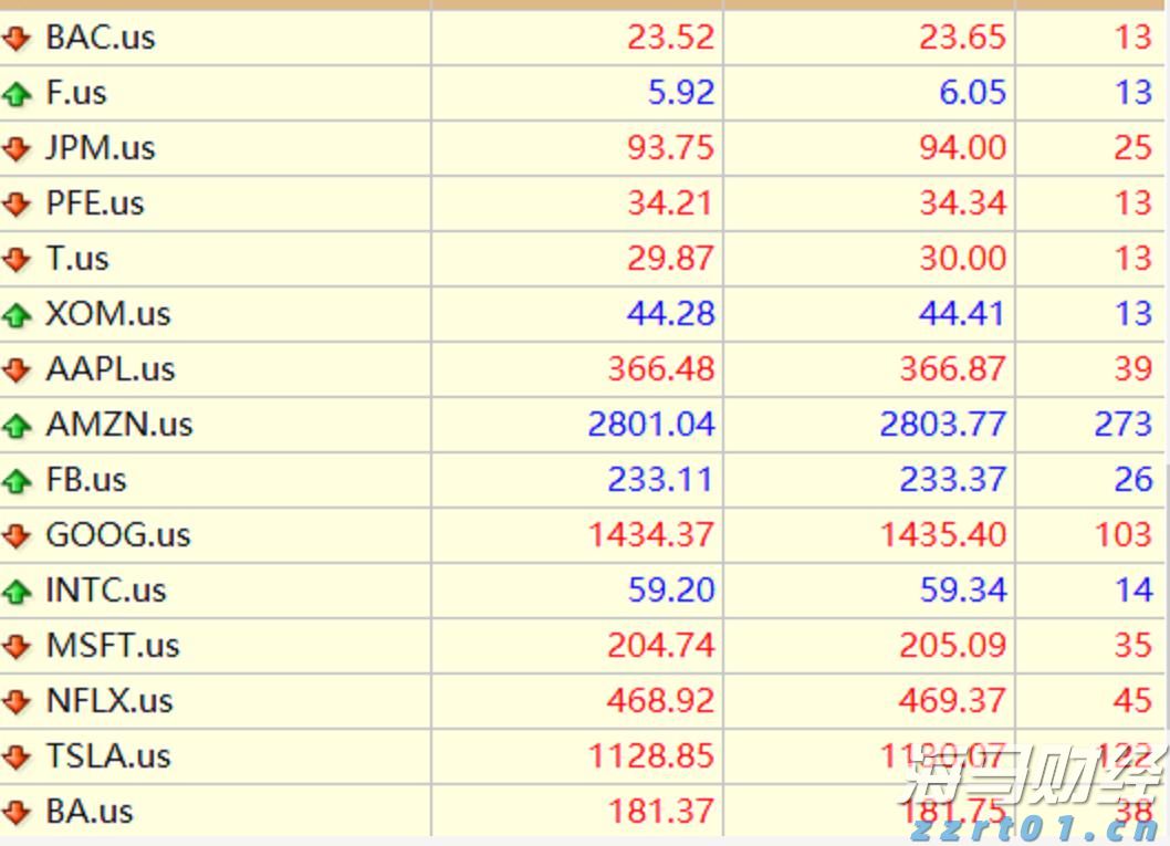摩根士丹利将Meta(META.US)目标价上调至850美元,GPU算法优化助力盈利超预期