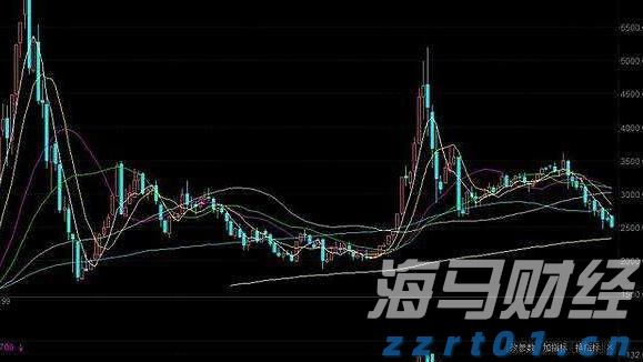谁将接任鲍威尔？美联储理事沃勒成最热门人选