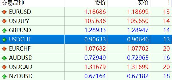 零售商价格纷争持续 喜力(HEINY.US)Q2啤酒销量意外下降