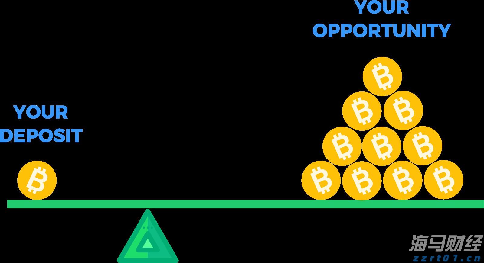 Q1财报后的好未来(TAL.US):股价历经近3个月横盘,离突破或只差临门一脚