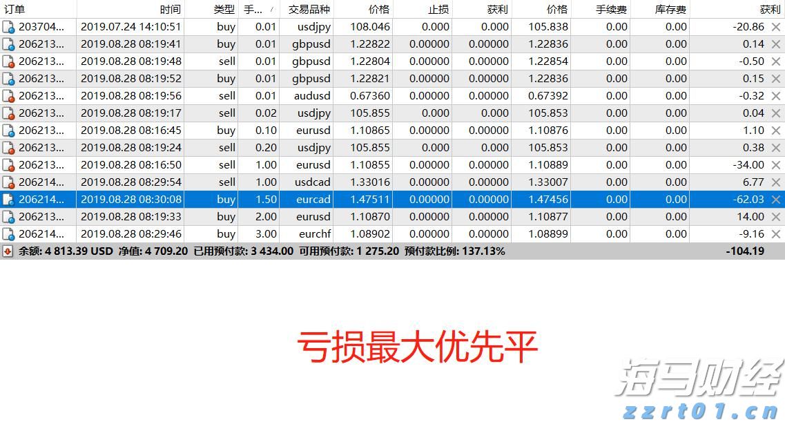 湛江市2025年癌症早诊早治项目工作启动会议召开