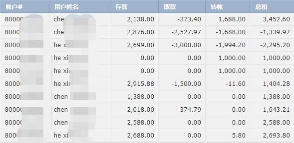 截至去年底我国卫生人员总数达1578万人