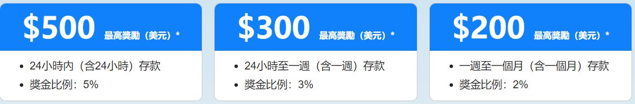 万山区雷雨大风预警信号解除