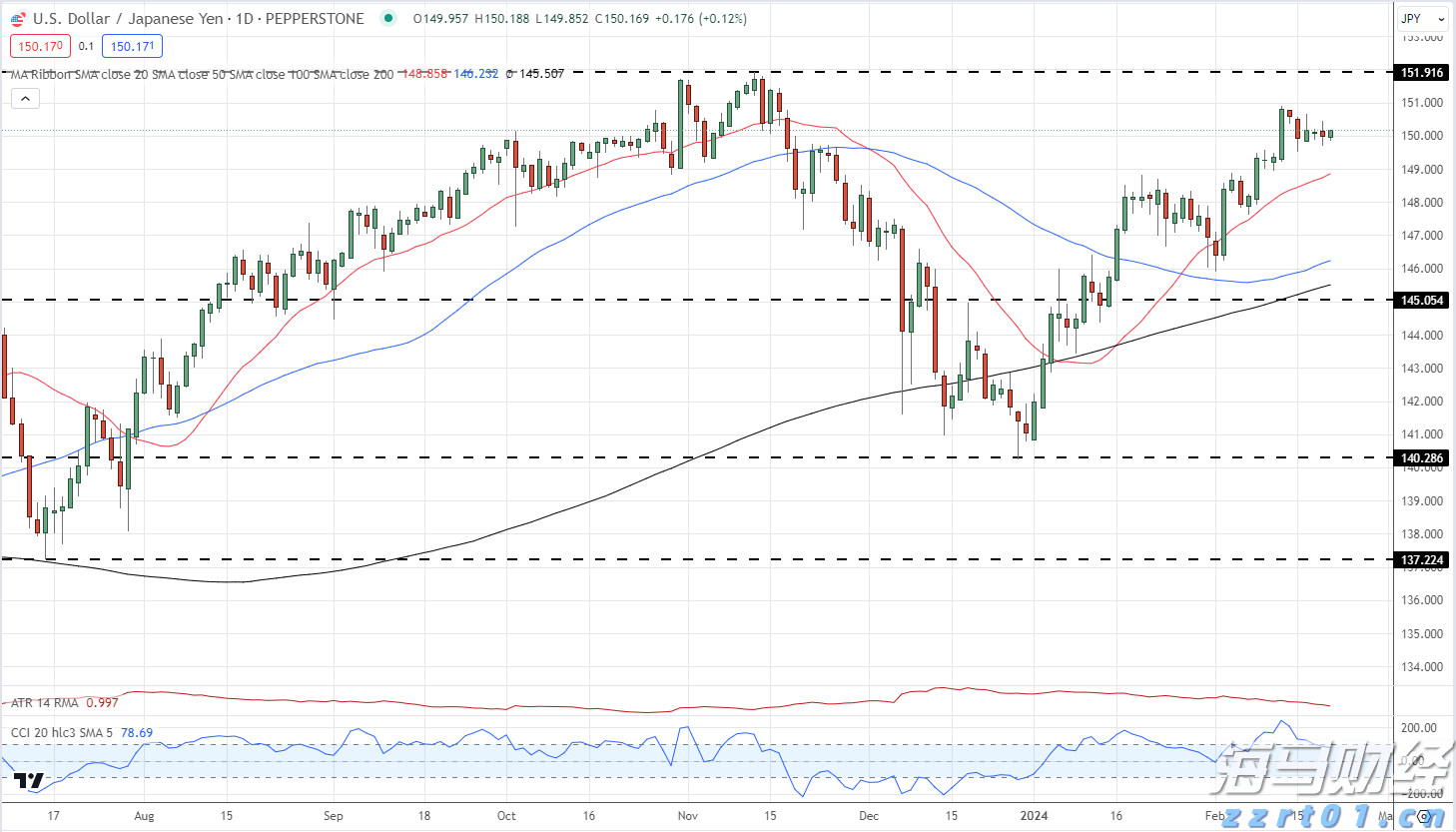 中国进出口银行前5个月投放对外贸易领域贷款4600亿元