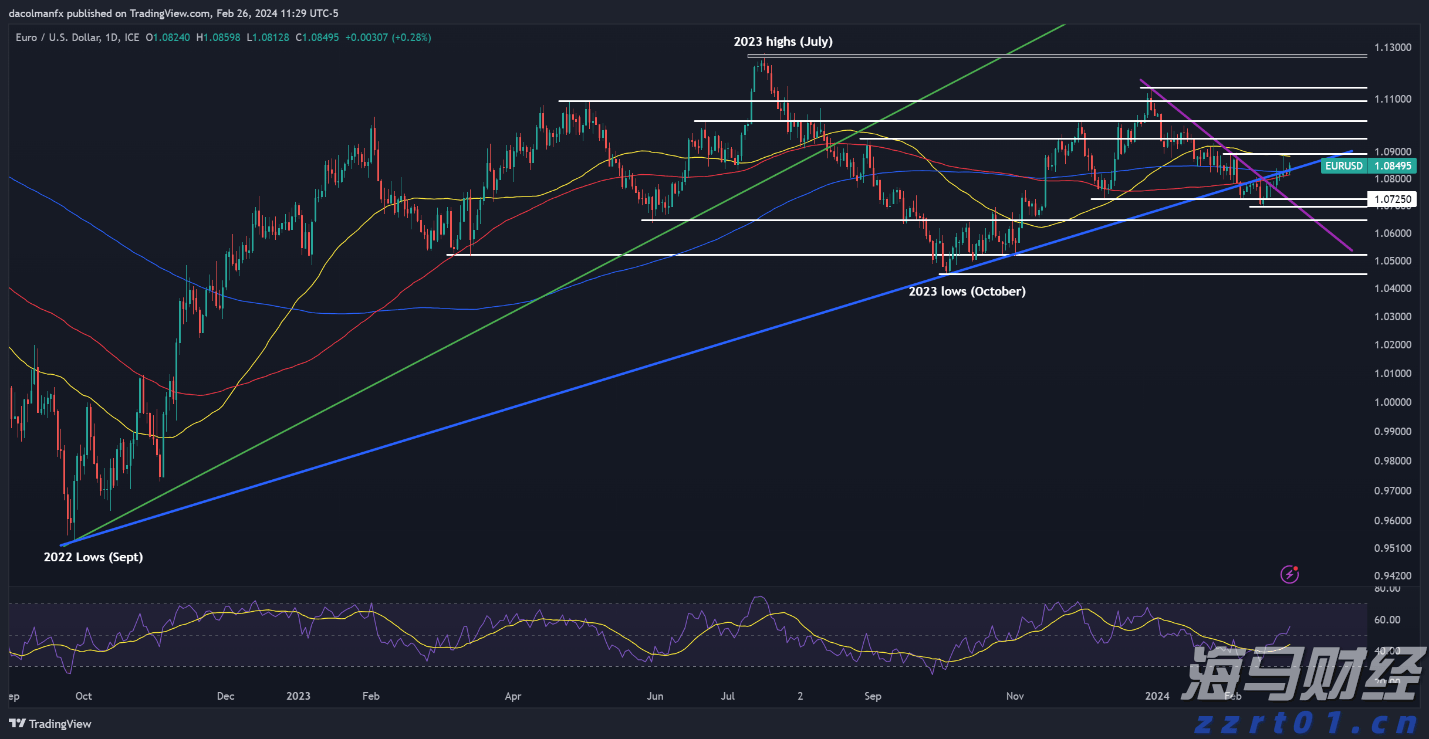 兴业证券:A股市场新高,各类资金动向如何?