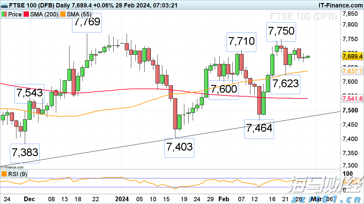 MSCI：追踪MSCI股票指数的全球ETF资产规模超2万亿美元