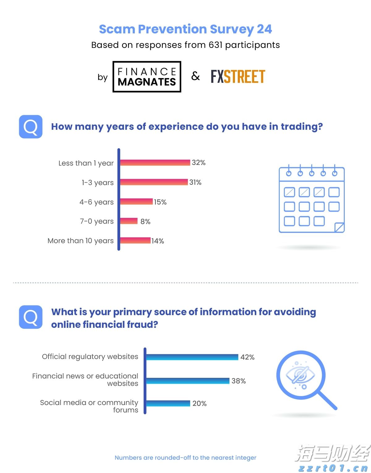 辉瑞(PFE.US)抗癌药与默沙东(MRK.US)免疫疗法联合应用 显著延长膀胱癌患者生存期