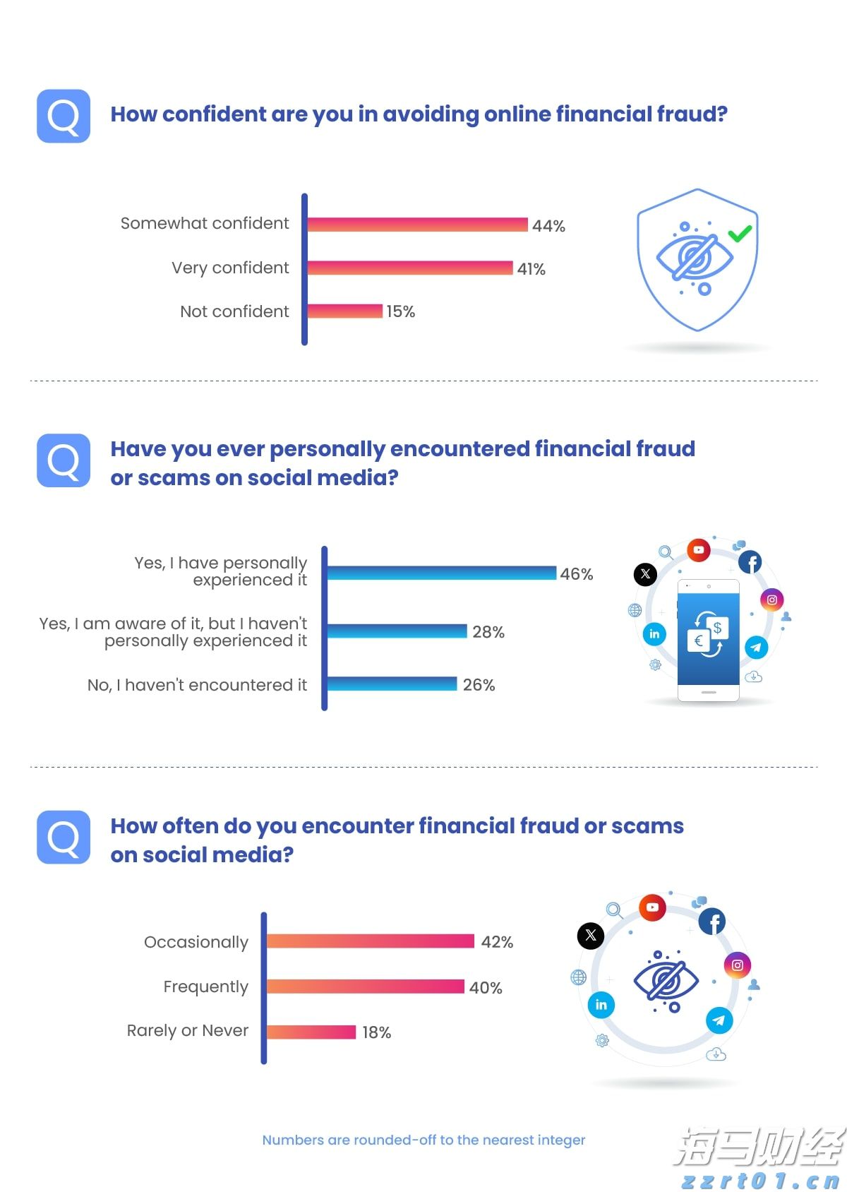 辉瑞(PFE.US)抗癌药与默沙东(MRK.US)免疫疗法联合应用 显著延长膀胱癌患者生存期