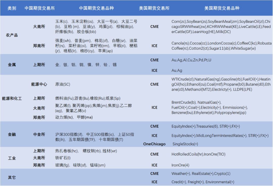 特朗普下令：部署两艘核潜艇