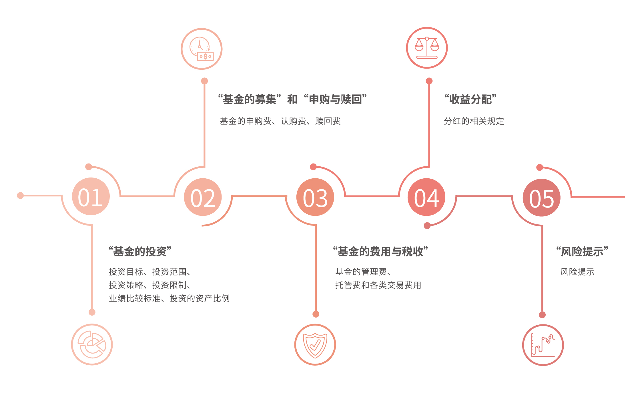 港股开盘 | 恒指低开0.74% 新能源车企全线走弱