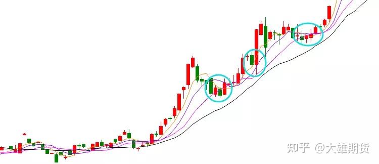 A股午评 | 三大指数走势分化 沪指半日涨0.52% 大金融板块、周期资源股扛大旗