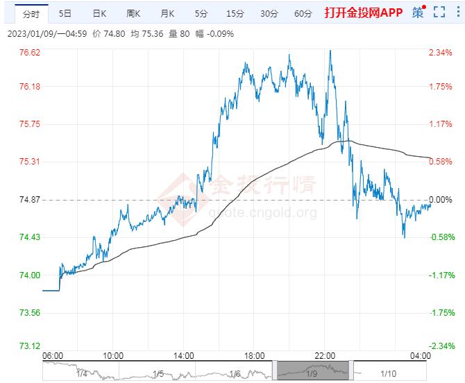 港元拆息全线下滑 1个月息创一周新低