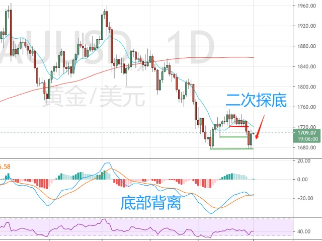 自免领域进入双抗时代，康诺亚（02162）或成新一代自免药物的领导者