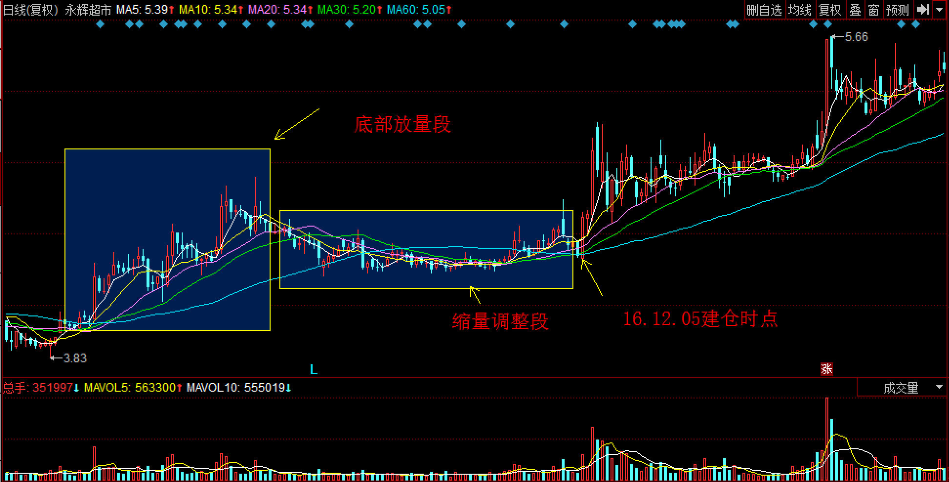 新一轮放心消费创建活动展开