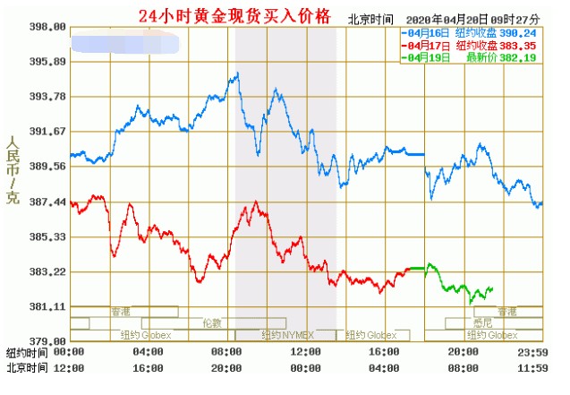 “儿童票比成人票贵600多元”,多家航司回应