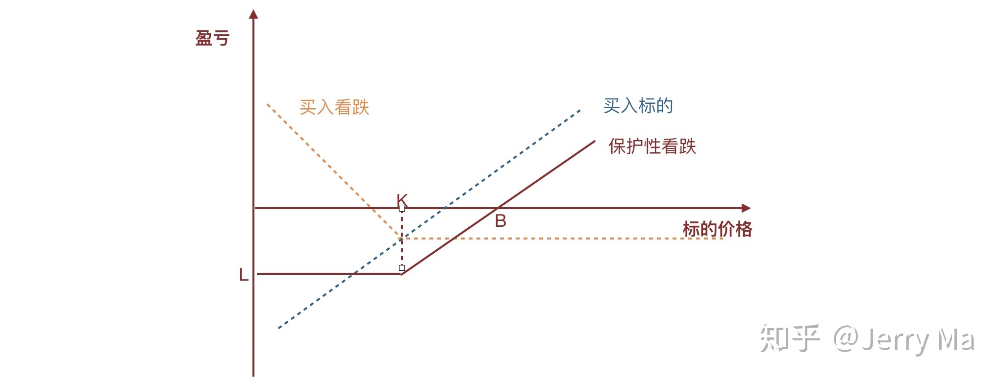 亚马逊(AMZN.US)停止在谷歌(GOOGL.US)旗下电商平台Google Shopping投放广告