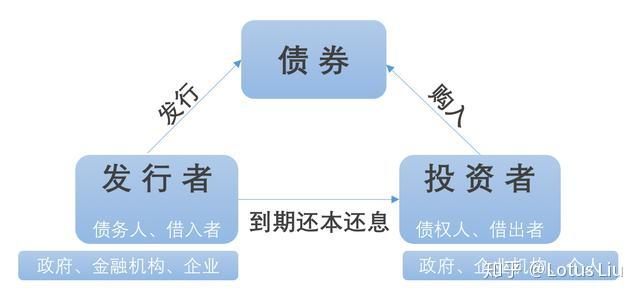 券商晨会精华 | 股市流动性充裕，有利于A股持续上涨