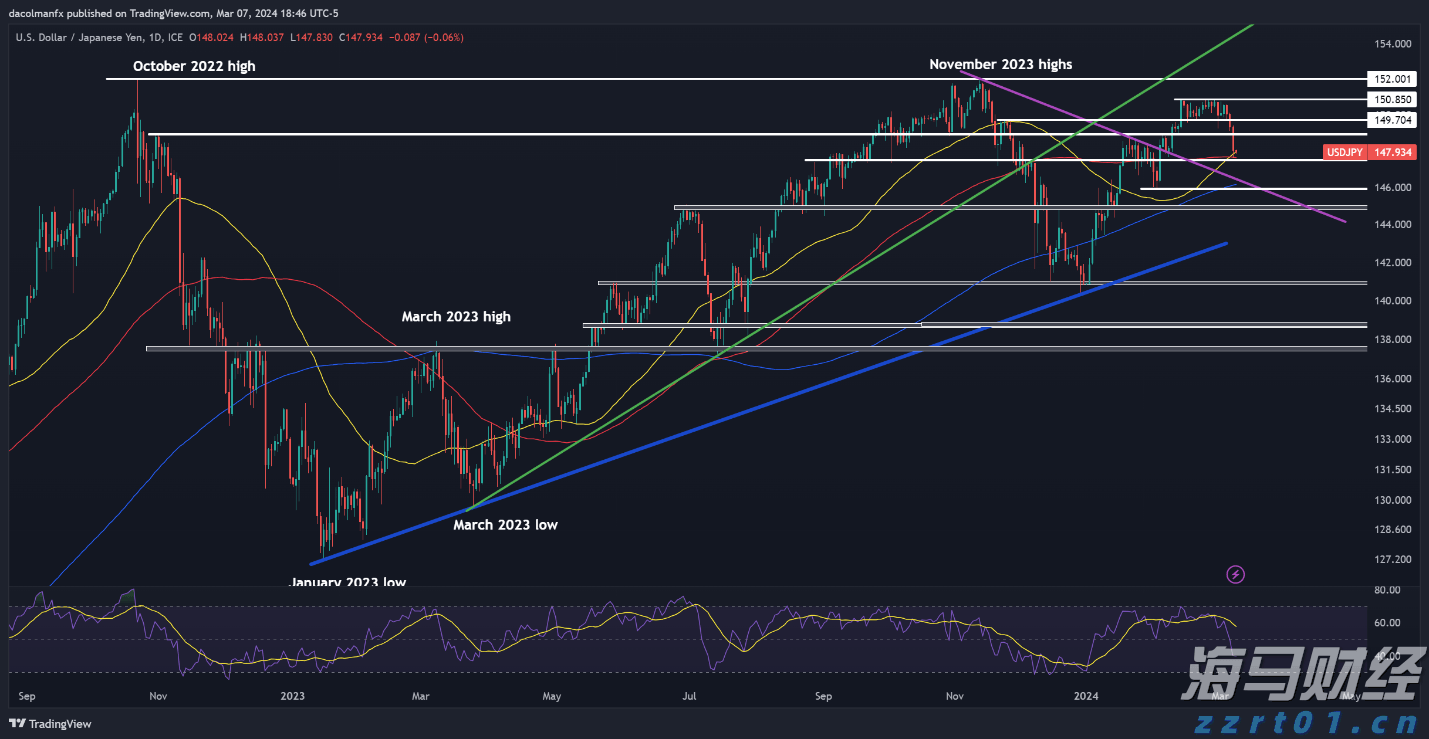 前5个月我市外贸进出口同比增长8.2%