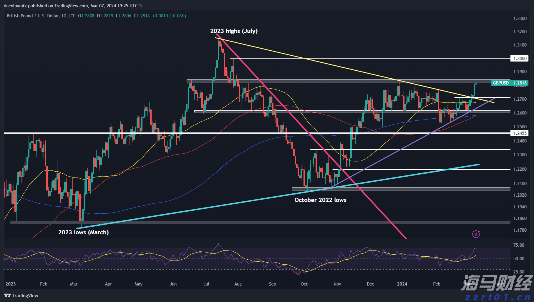 前5个月我市外贸进出口同比增长8.2%