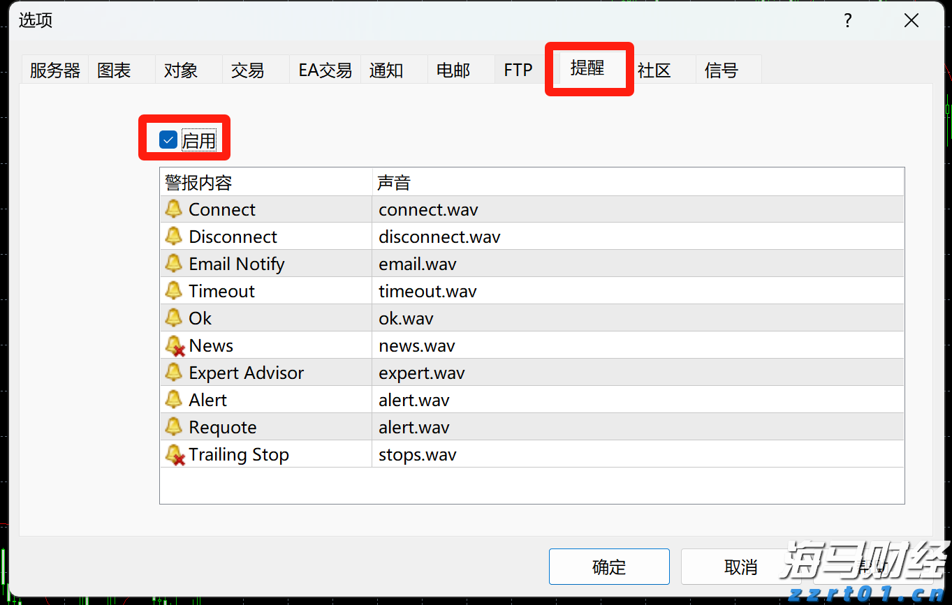 A股开盘速递 | A股走势分化!新概念股继续大涨 上纬新材(688585.SH)走出10连板