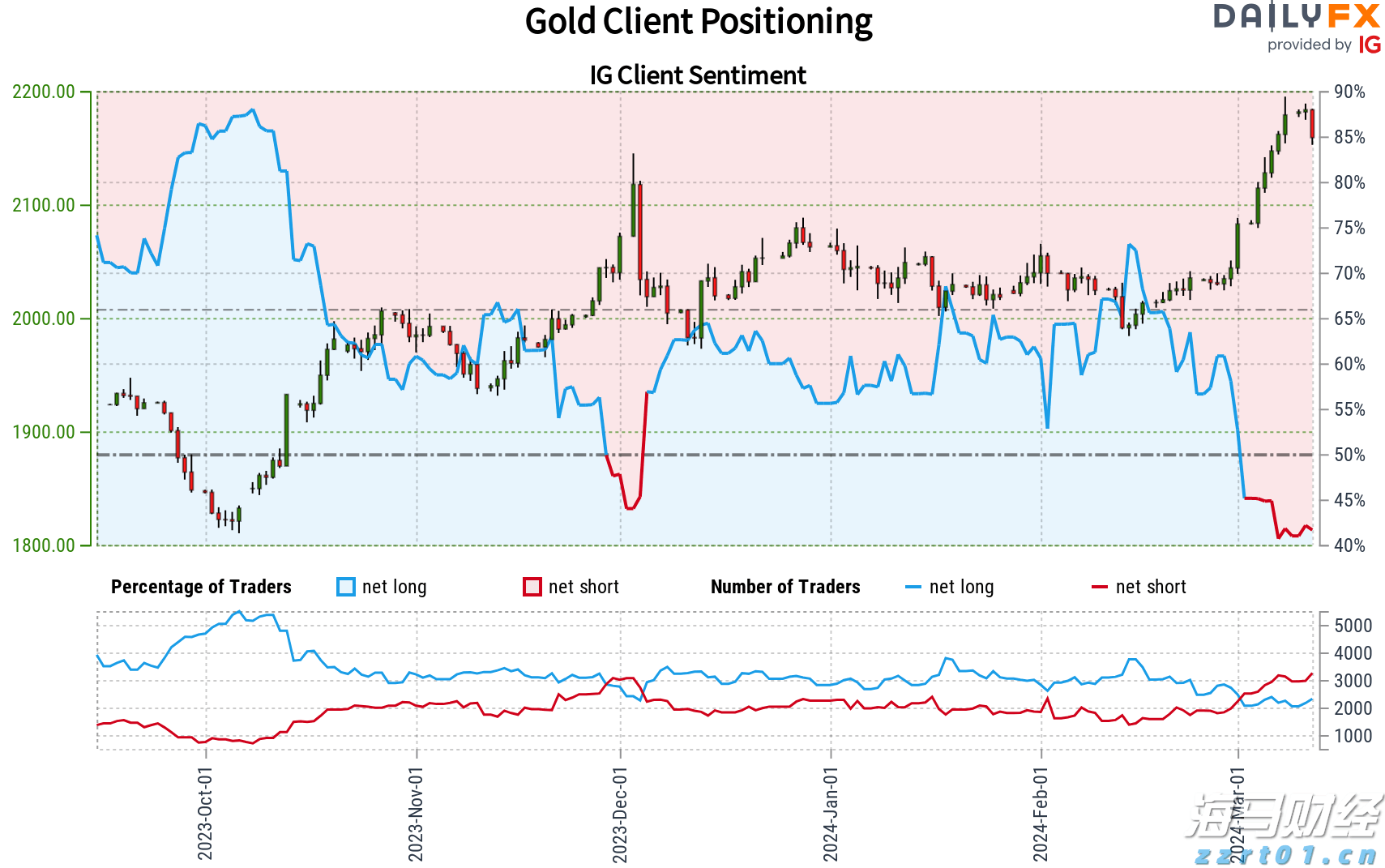 高盛列出25只股票，散户成为支撑美股的关键力量！