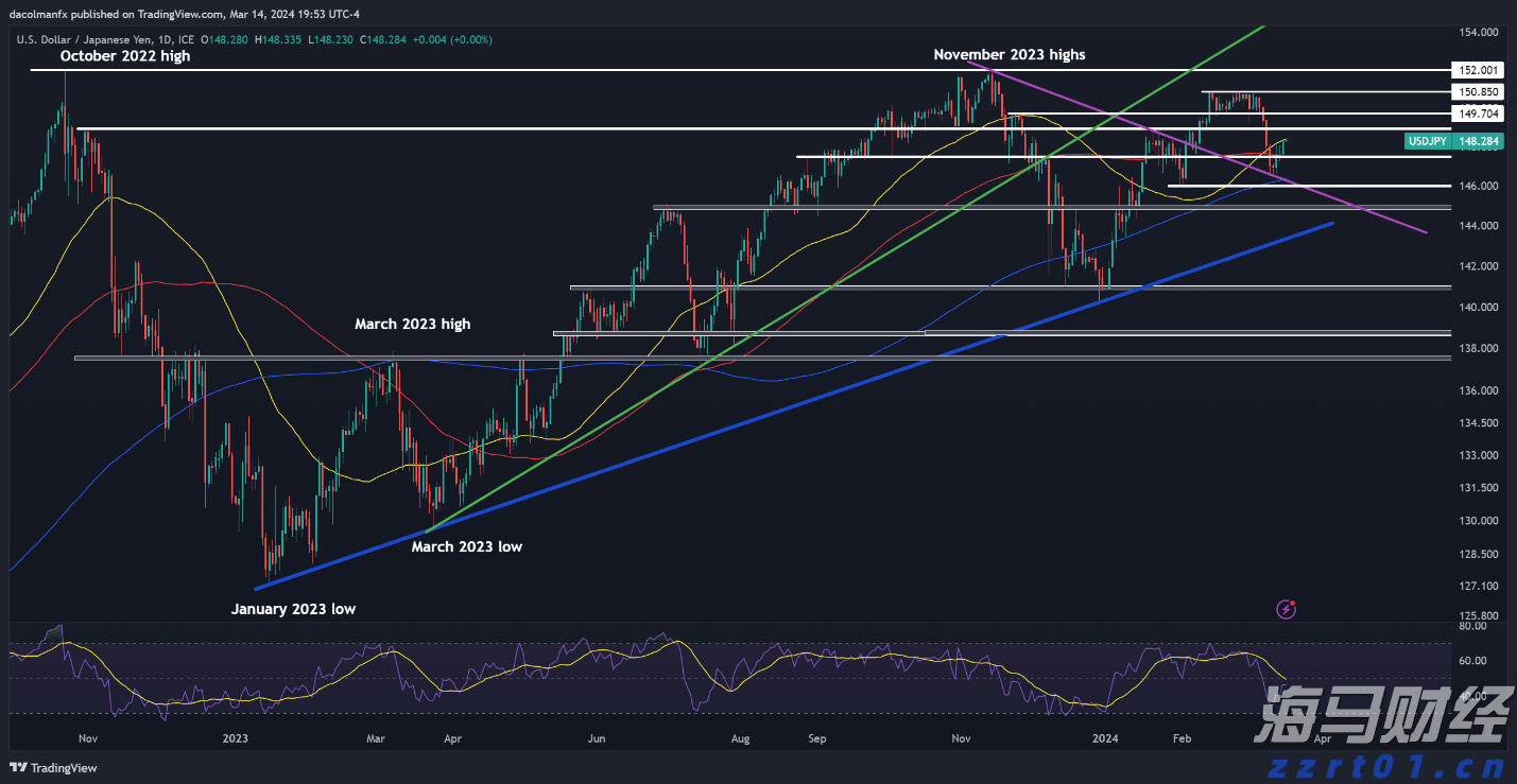 外交部回应美乌总统会晤:对话谈判是解决乌克兰危机唯一可行出路