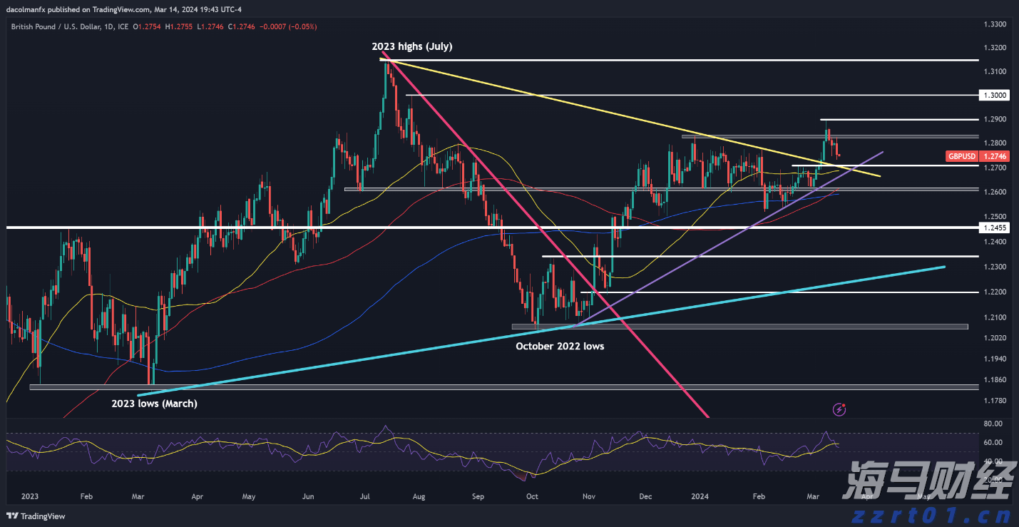 外交部回应美乌总统会晤:对话谈判是解决乌克兰危机唯一可行出路