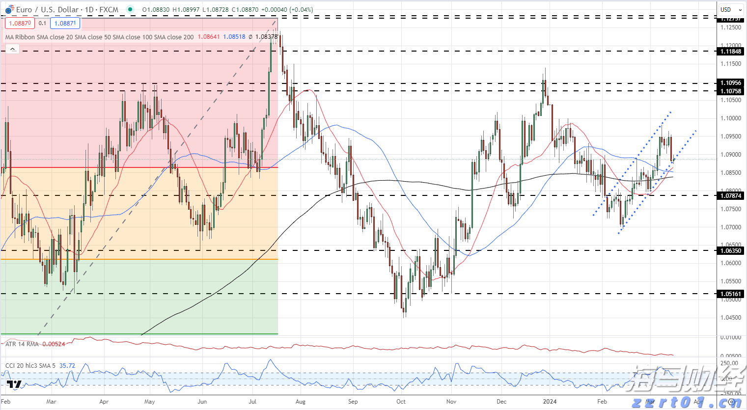 英特尔(INTC.US)：代工部门分拆的可能性分析