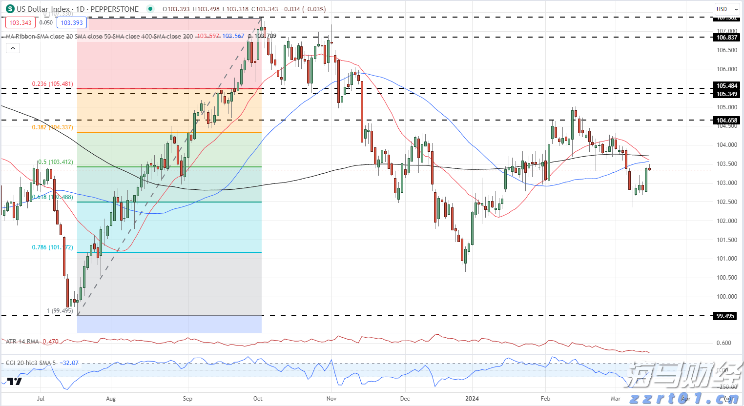 省基层精神科临床诊疗能力提升项目第三季度培训班在梅举办