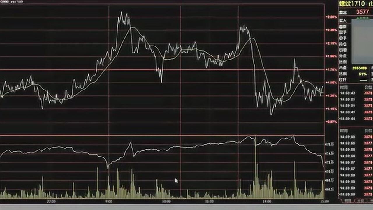 A股午评 | 创业板指半日涨近2% PEEK材料概念股大涨 新疆板块延续强势