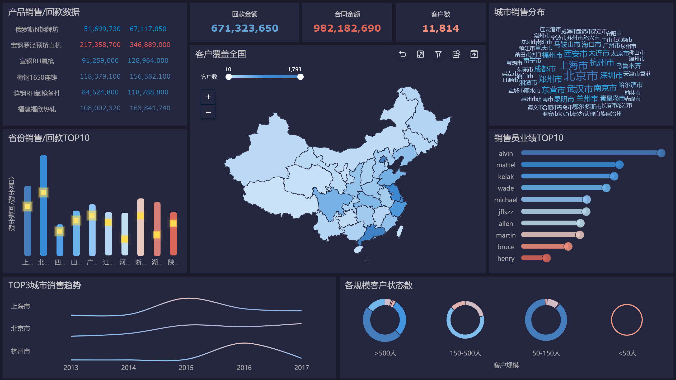 GGII：预计2025年中国LFP在正极材料出货中所占比例将超过80%