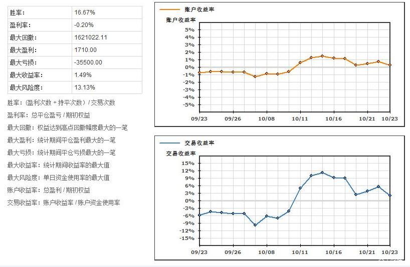 椰果罐头加工废水处理方法（椰果罐头厂生产加工废水怎么处理）